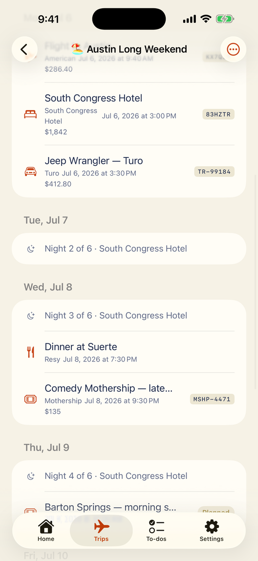 Day-by-day itinerary timeline